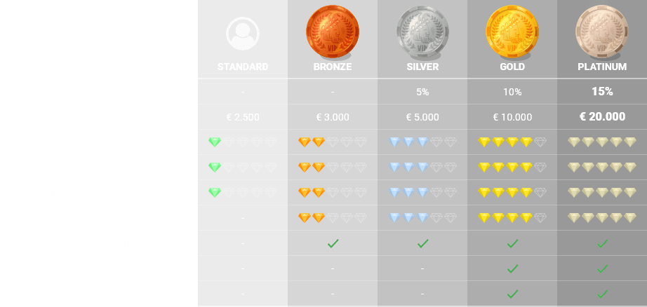 Tablevip alle in